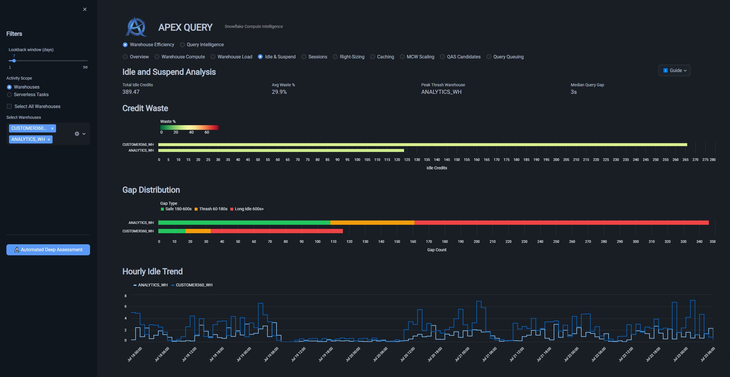 Idle Suspend Detection