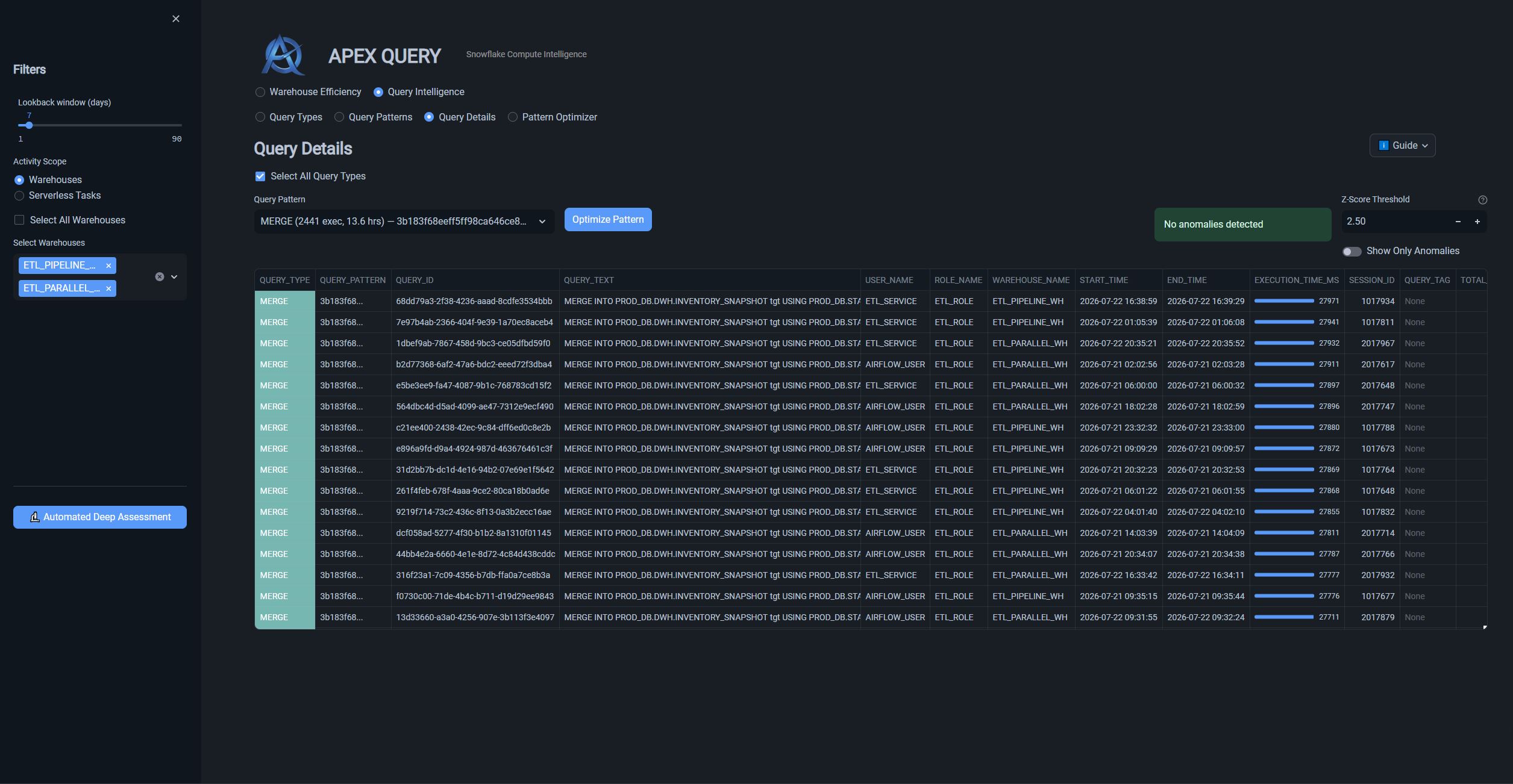 Query Details
