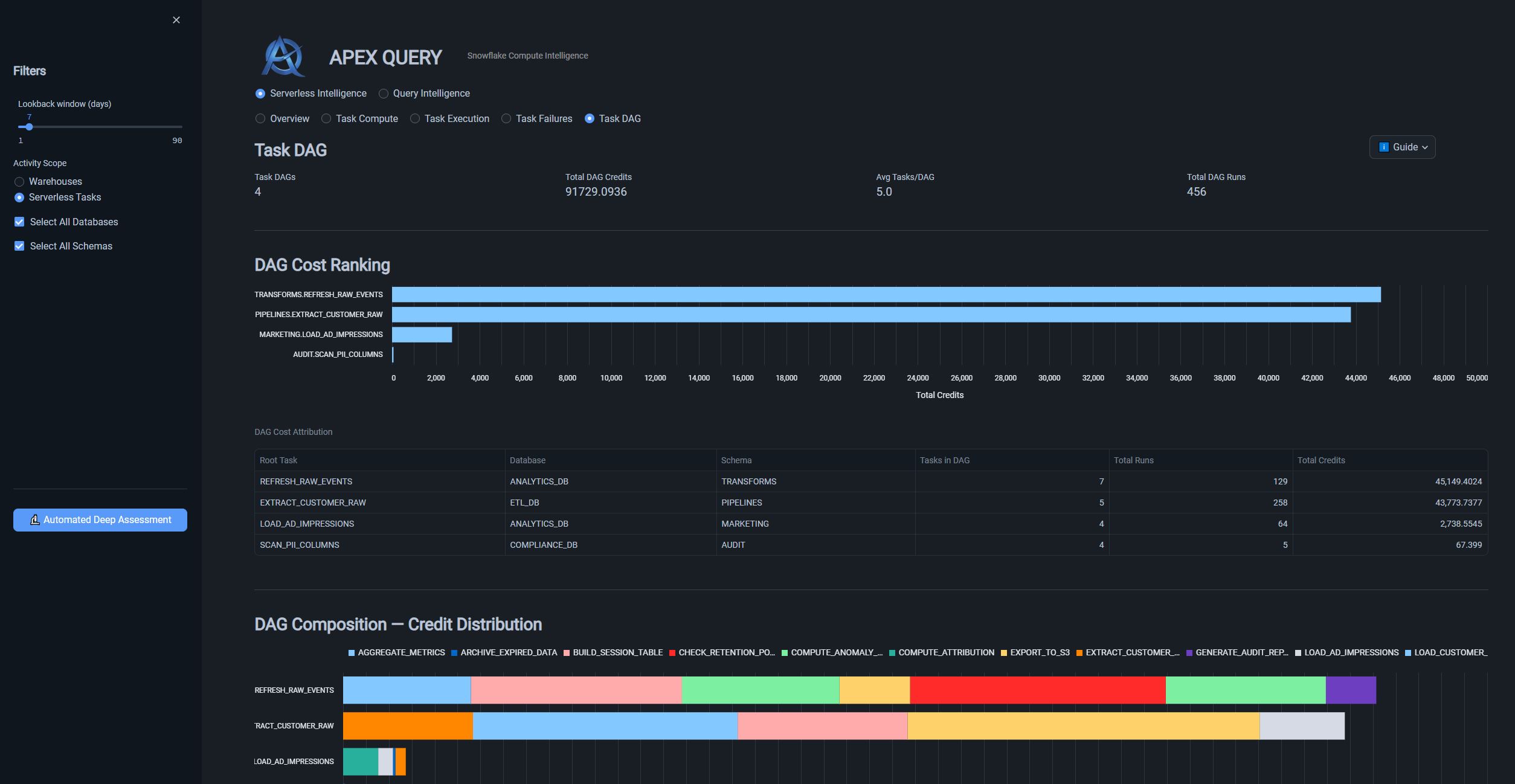 Task DAG Visualization
